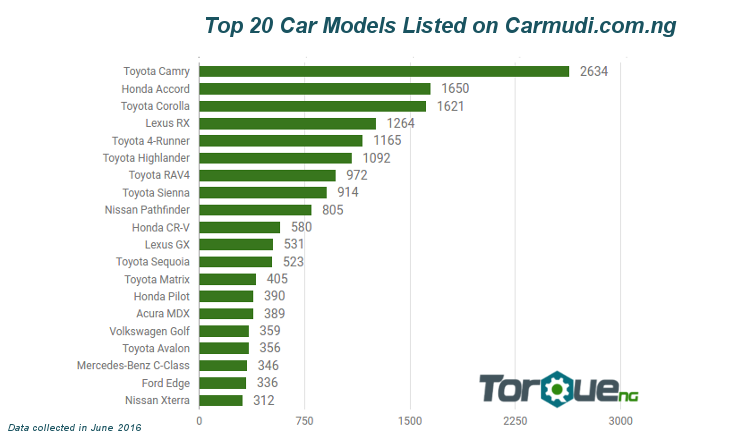 most popular used cars