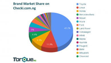 most popular used cars